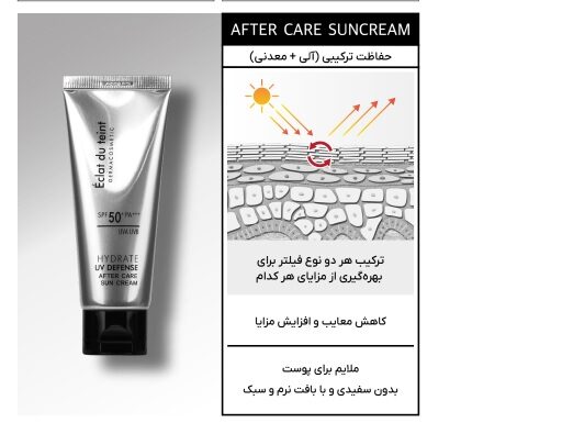 ضدآفتاب اکلادوتانت